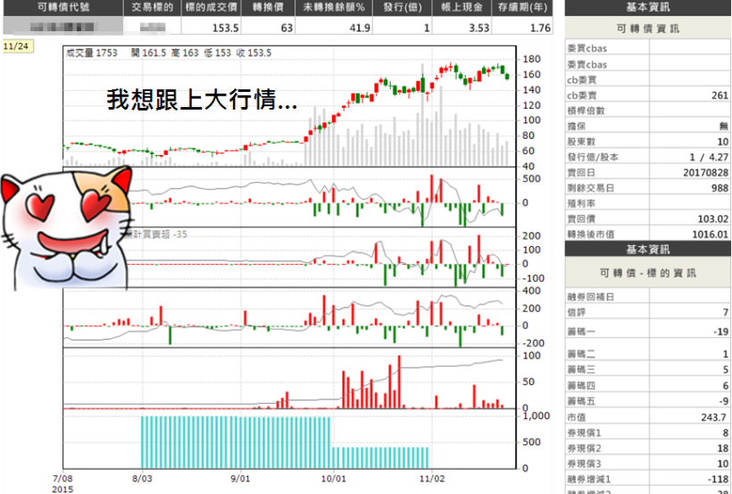 只有 2%的人才知道的「高勝率投資法」,權證小哥-可轉債主力手法分析班 告訴你!