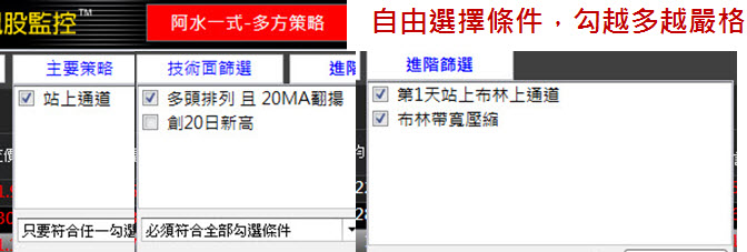 大盤剛反彈，別錯過起漲的良機！5日內賺到10％的「4大飆股元素」你有嗎？