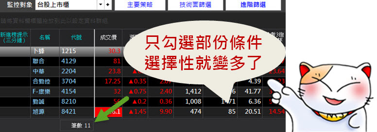 大盤剛反彈，別錯過起漲的良機！5日內賺到10％的「4大飆股元素」你有嗎？