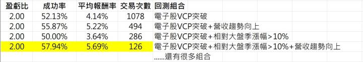 丹尼爾回測vcp交易系統盈虧比