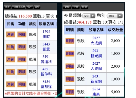 丹尼爾VCP選股對帳單|美時|創意|新光鋼|東森|昇達科