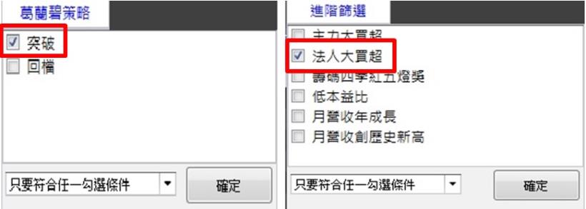 漲多的股票不能買？靠一招 追買「強勢股」，你也能 35 歲提早退休！