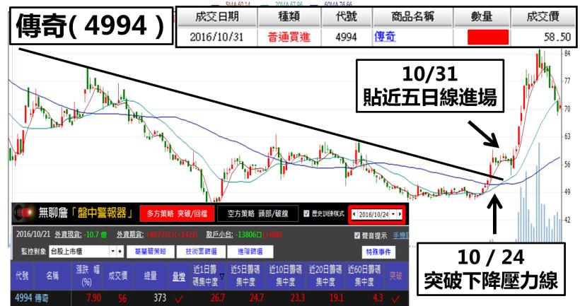 【真實案例】29 歲電腦工程師，靠著「投資」讓自己 月收入超過 10 萬元！(內附對帳單)