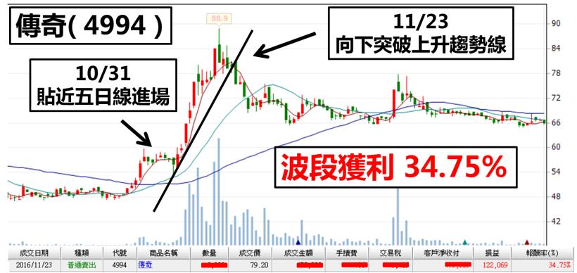 【真實案例】29 歲電腦工程師，靠著「投資」讓自己 月收入超過 10 萬元！(內附對帳單)
