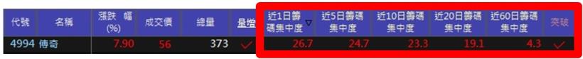 【真實案例】29 歲電腦工程師，靠著「投資」讓自己 月收入超過 10 萬元！(內附對帳單)