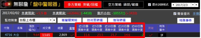 【找飆股一點也不難】只要 2 種條件 抓住起漲點，進場TPK ( 3673 )波段獲利 59％！