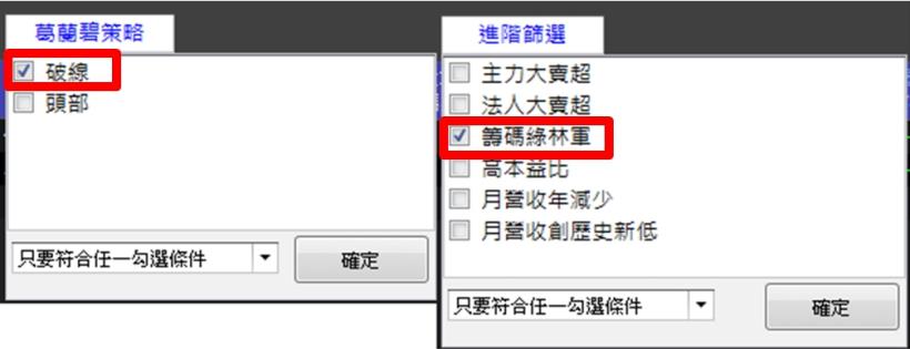 選股 3 條件，放空也有 高獲利！同事「第一次做空」，短短 6 天，獲利 22 ％....