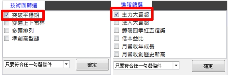 後勢強勁？10 檔外資「強勢買超績優股」！