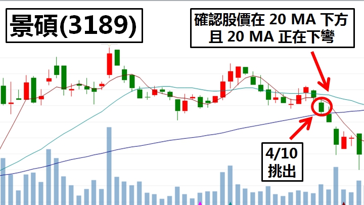 32 歲面板工程師 - 靠著 4 步驟，3 天獲利 9,101 元！成功不是靠運氣，而是養成好習慣