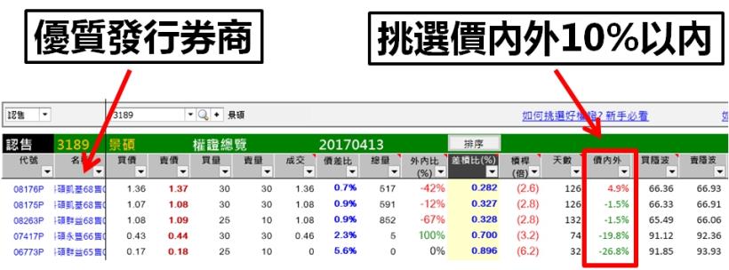 32 歲面板工程師 - 靠著 4 步驟，3 天獲利 9,101 元！成功不是靠運氣，而是養成好習慣