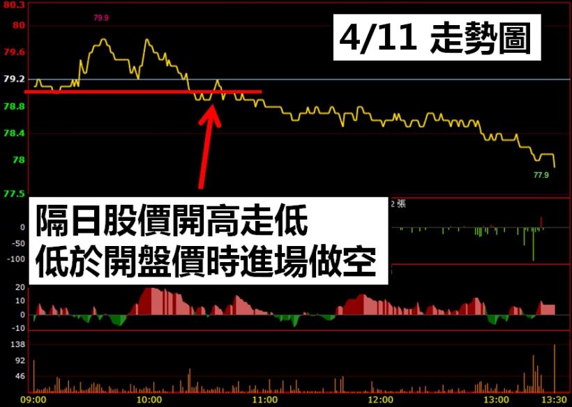 32 歲面板工程師 - 靠著 4 步驟，3 天獲利 9,101 元！成功不是靠運氣，而是養成好習慣