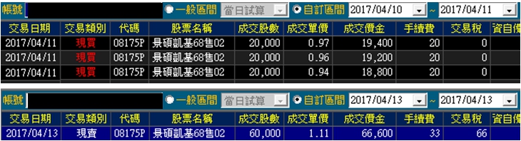 32 歲面板工程師 - 靠著 4 步驟，3 天獲利 9,101 元！成功不是靠運氣，而是養成好習慣