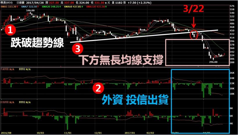 2017-04-27未命名筆記
