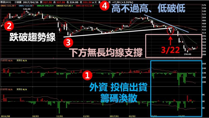 2017-04-27未命名筆記