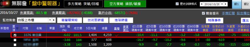 可怕！有檔股票 1 個月大跌 30％..原來，只要出現這個「徵兆」，就是主力 倒貨了！