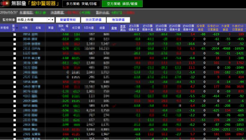 樺漢 1 個月內大跌 32％！小心... 當持股出現 這 4 跡象，股價就要「起跌」了