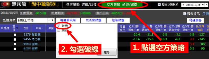可怕！有檔股票 1 個月大跌 30％..原來，只要出現這個「徵兆」，就是主力 倒貨了！