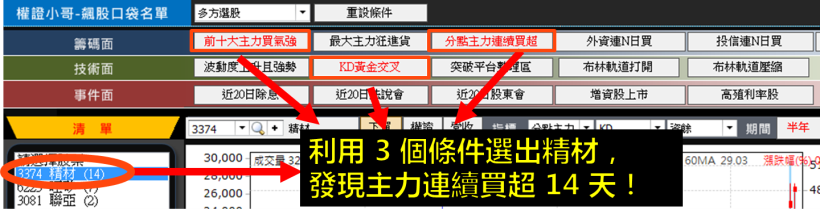 26 歲上班族曾慘賠 18 萬，現在靠著「選股 3 步驟」，找到 精材 翻身大賺 55％！