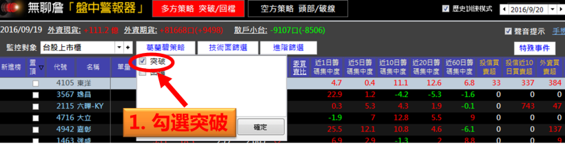 東洋創新高， 8 天大賺 20,000 元！原來股票「這樣選」，買在起漲點 機率超高...