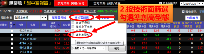 東洋創新高， 8 天大賺 20,000 元！原來股票「這樣選」，買在起漲點 機率超高...