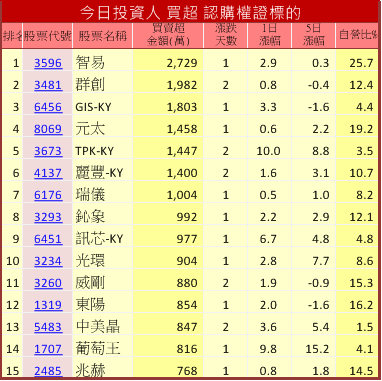 股價「大漲創 4 個月新高」趕快進場！？沒錯，這樣想就對了...主力才能「輕鬆倒貨」！