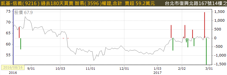 股價「大漲創 4 個月新高」趕快進場！？沒錯，這樣想就對了...主力才能「輕鬆倒貨」！