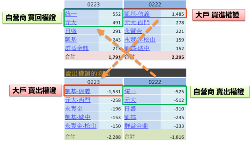 股價「大漲創 4 個月新高」趕快進場！？沒錯，這樣想就對了...主力才能「輕鬆倒貨」！