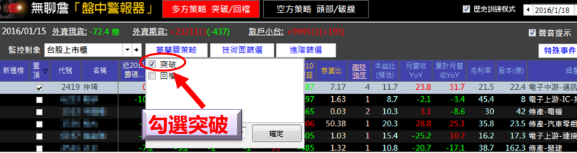 投資總賠錢？選股達人 無聊詹獨家「突破取財術」，2 個月狂賺 64％...學員：買在起漲點！