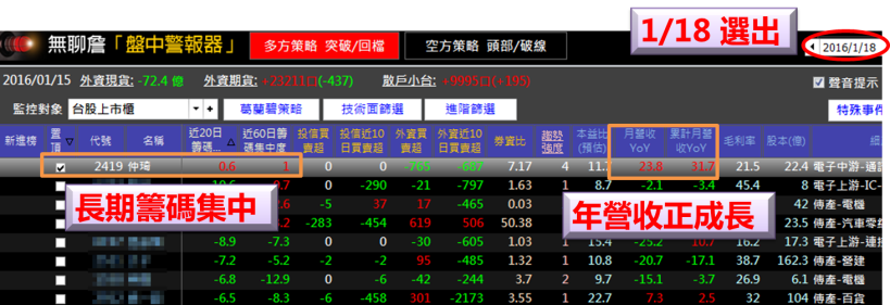 投資總賠錢？選股達人 無聊詹獨家「突破取財術」，2 個月狂賺 64％...學員：買在起漲點！