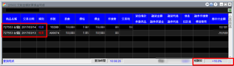 一買進就漲！盤中揪出「起漲點」！買 台燿(6274) 權證，2 天獲利 16％！