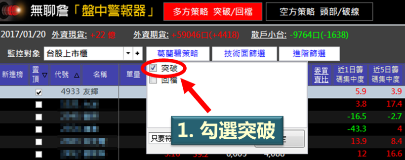 為何籌碼不好 還是漲？起漲前符合「__心法」，友輝 1 個月狂飆 41％...(飆股必殺技)