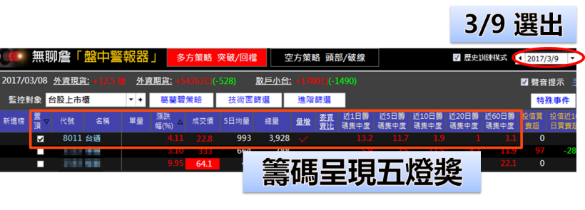 曾因聽明牌慘賠 50％存款！業務K先生從谷底爬起，一個月賺回 40 萬！