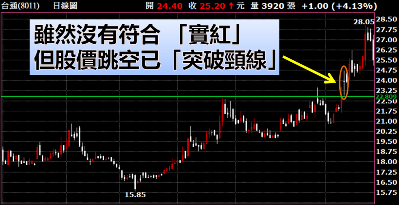 曾因聽明牌慘賠 50％存款！業務K先生從谷底爬起，一個月賺回 40 萬！