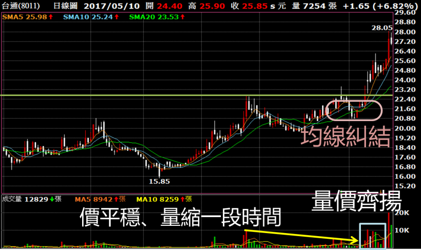 曾因聽明牌慘賠 50％存款！業務K先生從谷底爬起，一個月賺回 40 萬！