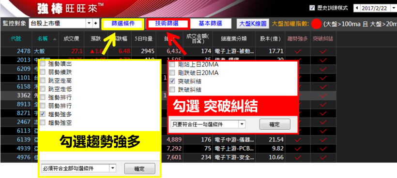 締造 309％ 高績效！均線達人林恩如「高獲利選股」大公開，教你挖出黑馬股...大賺 90％！