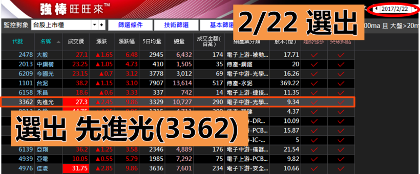 締造 309％ 高績效！均線達人林恩如「高獲利選股」大公開，教你挖出黑馬股...大賺 90％！