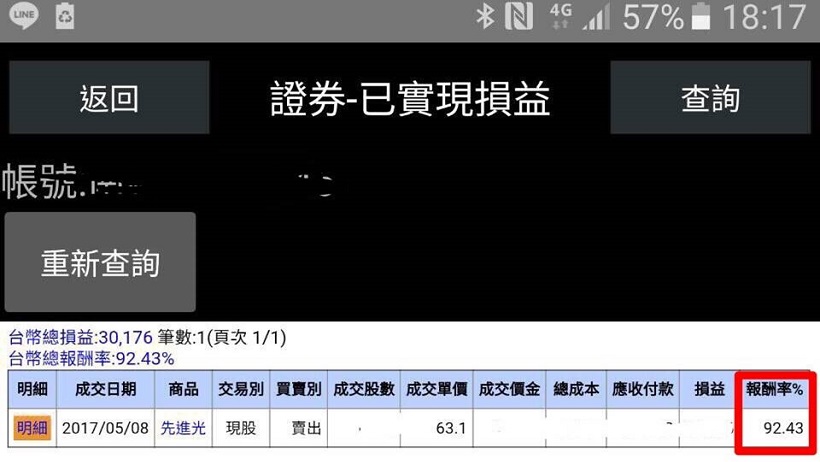 締造 309％ 高績效！均線達人林恩如「高獲利選股」大公開，教你挖出黑馬股...大賺 90％！