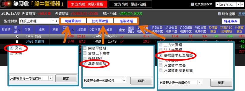 主力「偷吃貨」，榮成 2 個月飆漲 100％！想跟著 提早佈局 ，你只要注意...