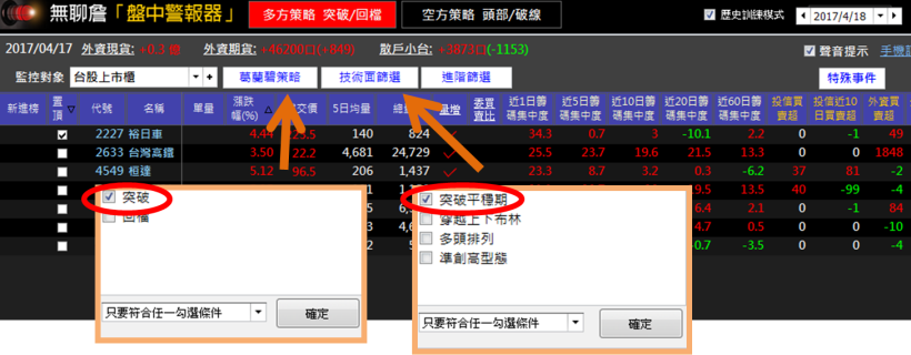 不再追高被套牢！教你 2 步 SOP，「低價」買進裕日車...2 個月股市提款 11 萬！