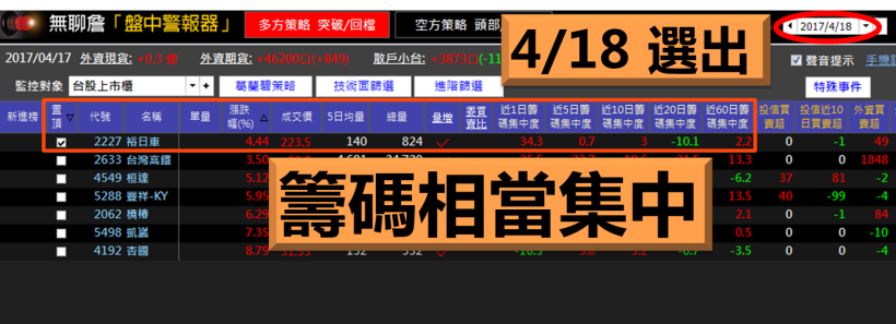 不再追高被套牢！教你 2 步 SOP，「低價」買進裕日車...2 個月股市提款 11 萬！