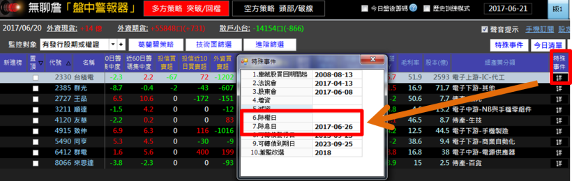7-8 月別錯過！這 13 檔「除權息好股」搶先看，賺股利也要賺價差！錯過了等明年...
