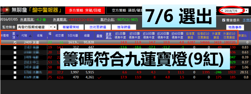 7-8 月別錯過！這 13 檔「除權息好股」搶先看，賺股利也要賺價差！錯過了等明年...