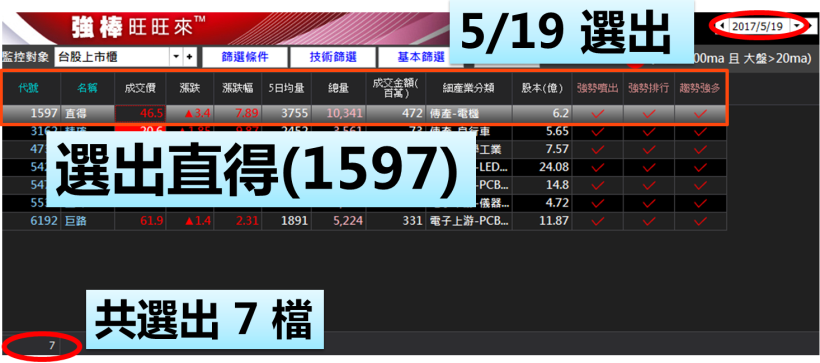78 年次理專小宇，看不慣銀行作風！拋棄「洗腦式」投資...1 個月創造 21％ 高報酬！