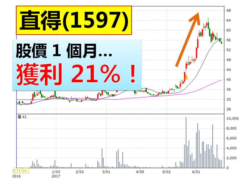 78 年次理專小宇，看不慣銀行作風！拋棄「洗腦式」投資...1 個月創造 21％ 高報酬！