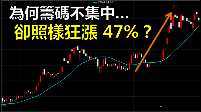 突破+破切共振法(淳安) - 無聊詹- 技籌邏輯交易法｜投資小學堂