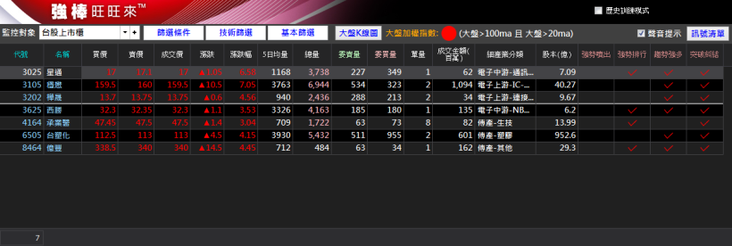 78 年次理專小宇，看不慣銀行作風！拋棄「洗腦式」投資...1 個月創造 21％ 高報酬！