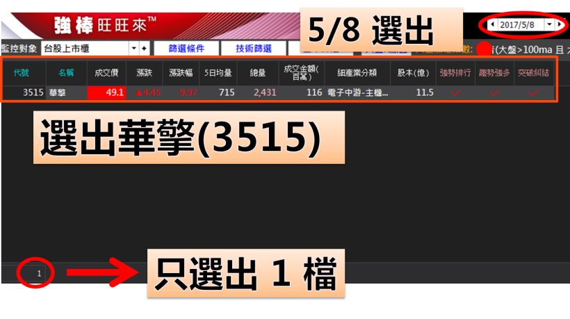 新手亂買股，慘賠 20％ 本金！28 歲作業員，重新爬起...現在 1 個月加薪 19,744 元！