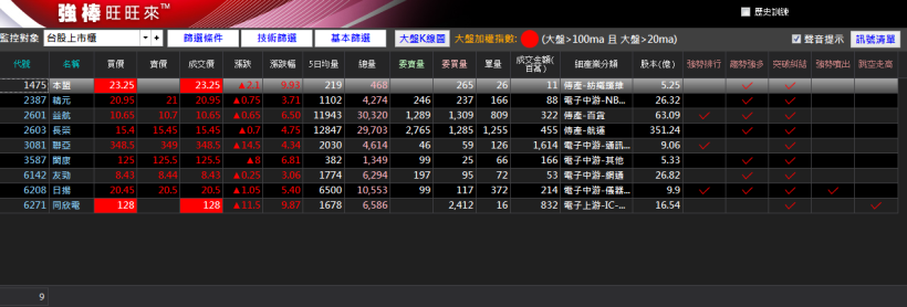 新手亂買股，慘賠 20％ 本金！28 歲作業員，重新爬起...現在 1 個月加薪 19,744 元！