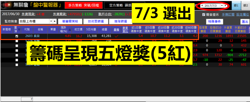 26 歲上班族 - 靠「全方位選股」，1 天獲利 5％！阿修：綜合每個面向，就能選到強勢股！