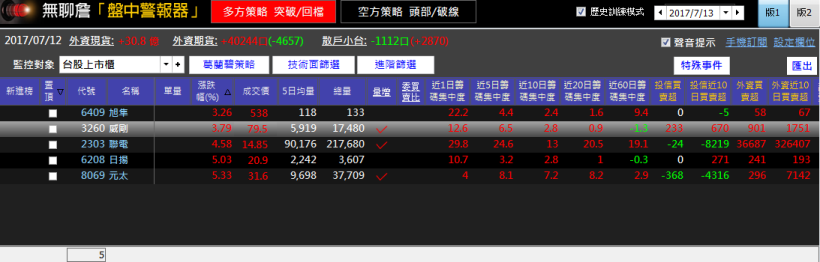 26 歲上班族 - 靠「全方位選股」，1 天獲利 5％！阿修：綜合每個面向，就能選到強勢股！